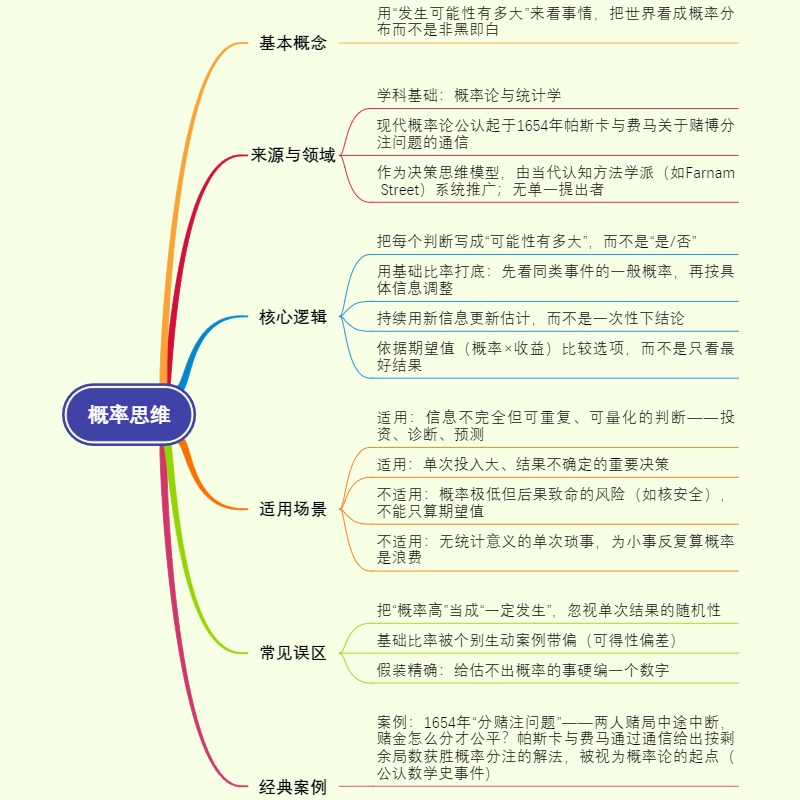 概率思维