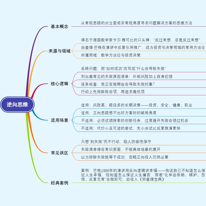 逆向思维