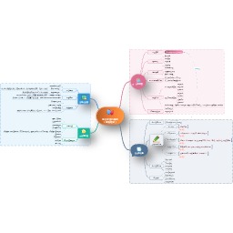 育儿专注力培养・陪伴分析框架