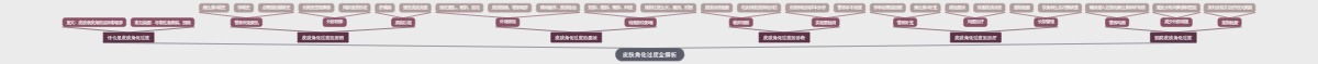 皮肤角化过度全解析