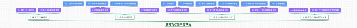 探月飞行器运动理论