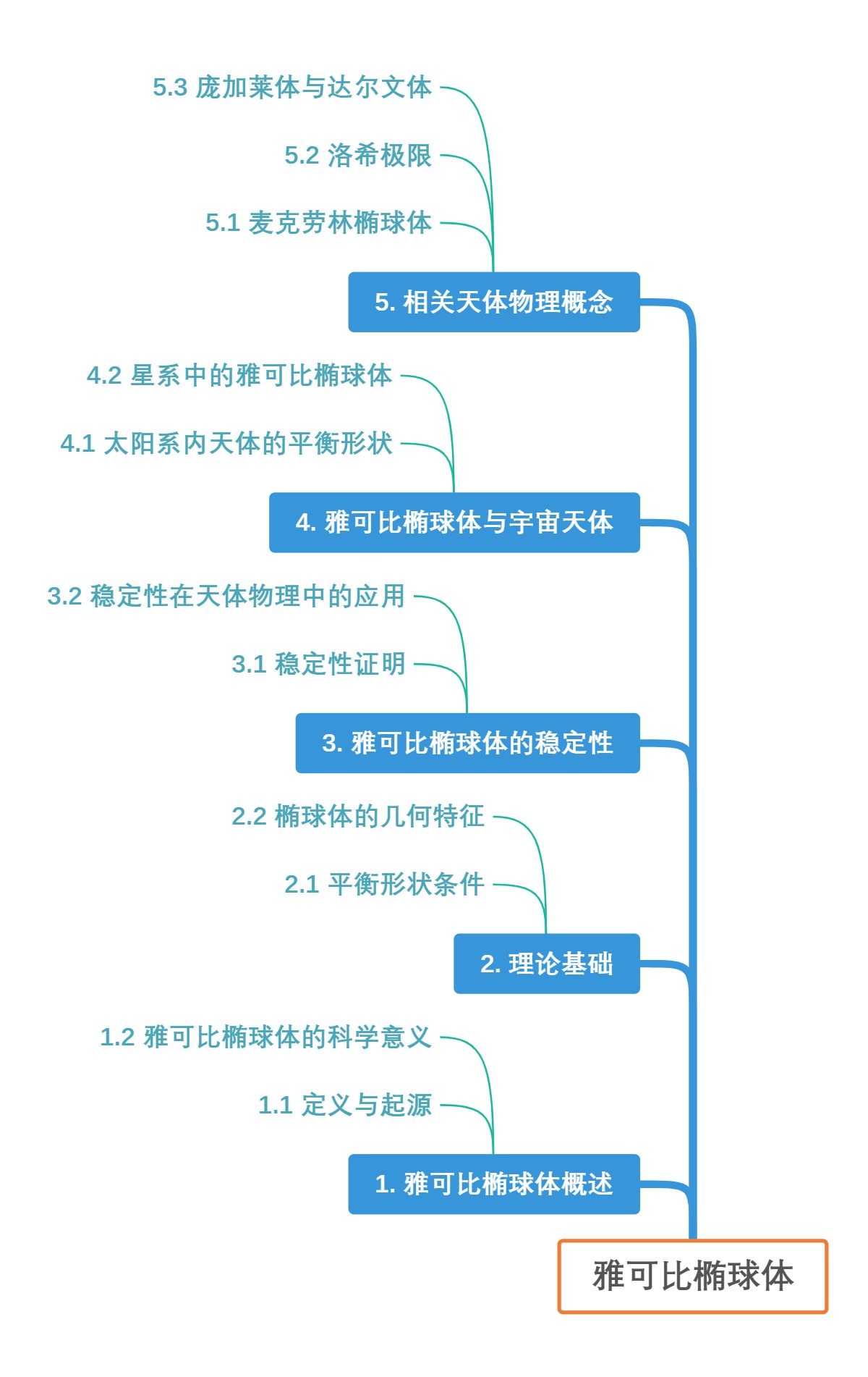 雅可比椭球体