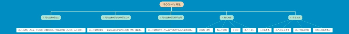 地心坐标时概述