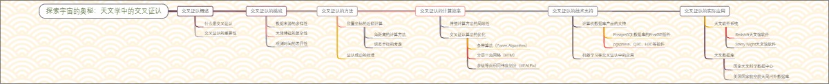 探索宇宙的奥秘：天文学中的交叉证认