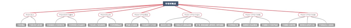 宇宙时概述