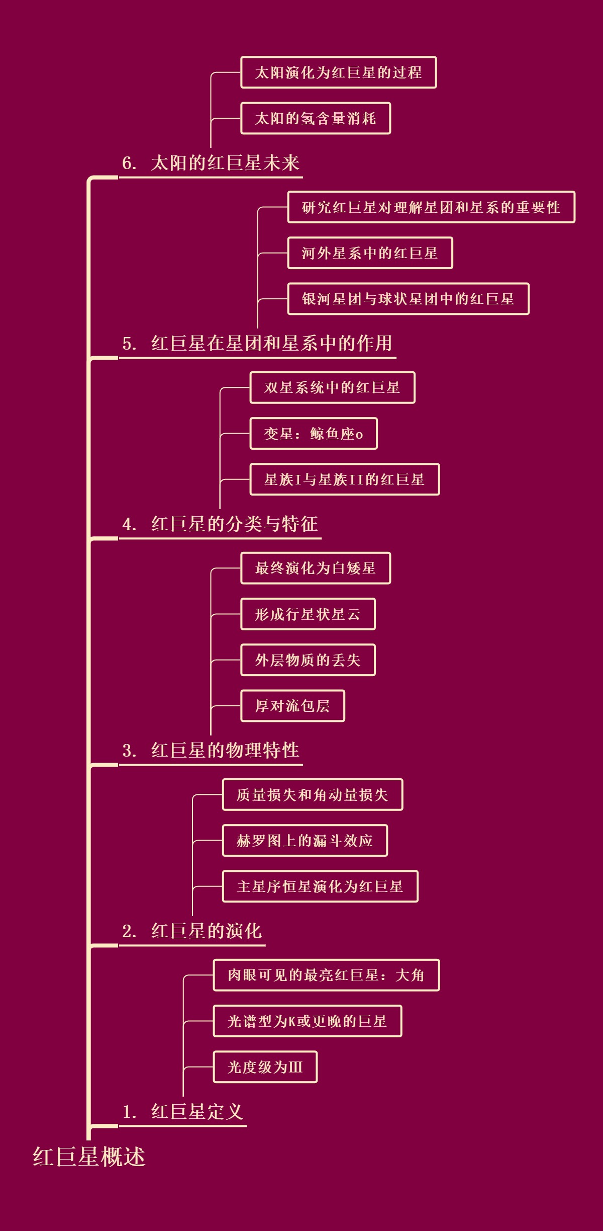 红巨星概述