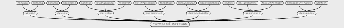 宇宙中的双星舞蹈：质量交流的奥秘