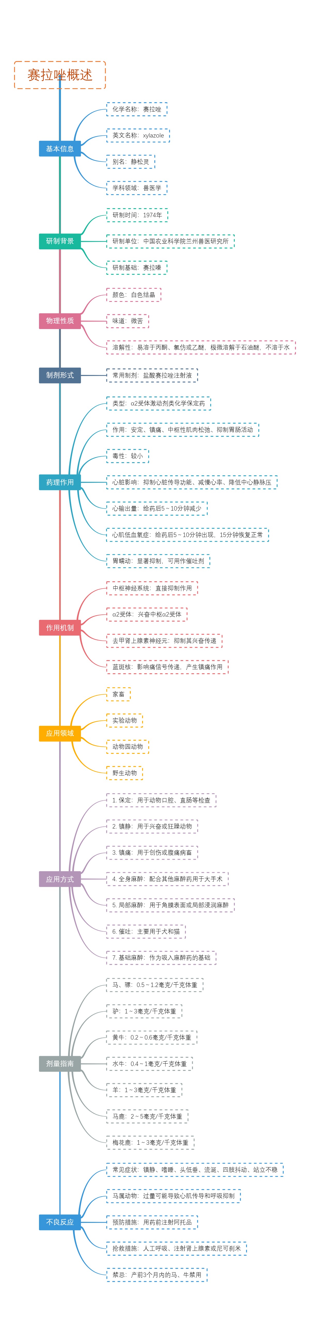 赛拉唑概述