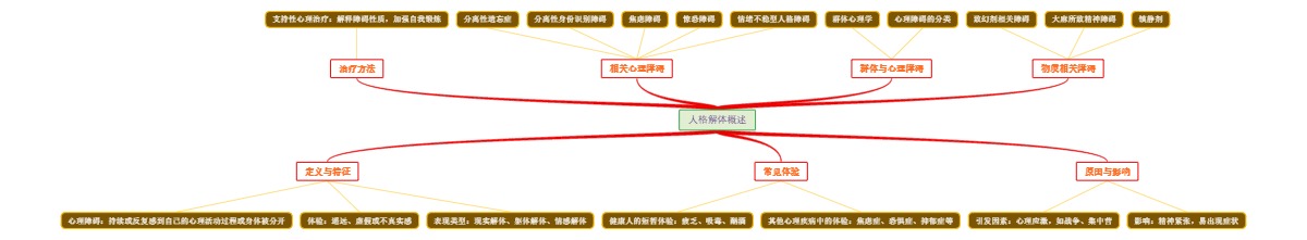 人格解体概述