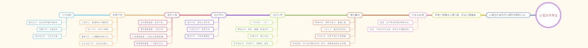 心理治疗的多维度解析