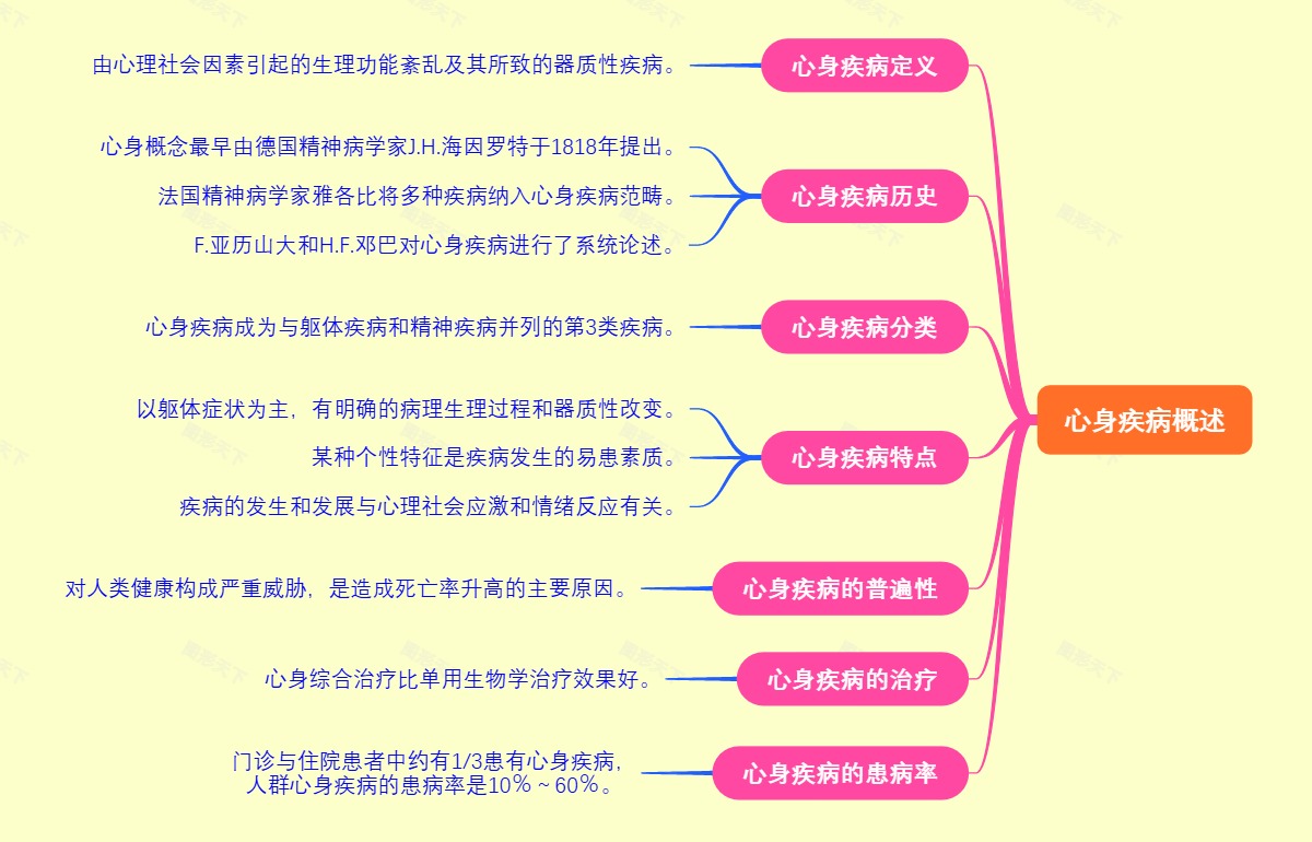 心身疾病概述