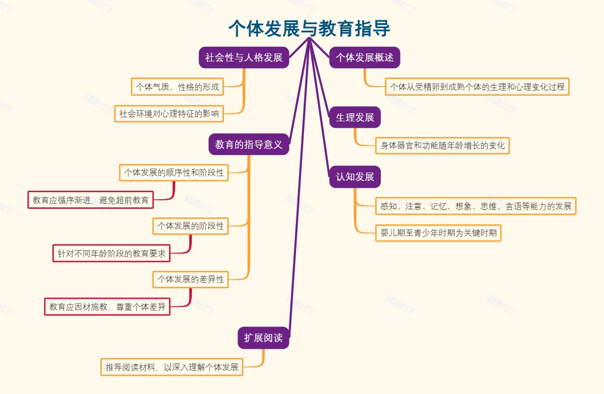 个体发展与教育指导