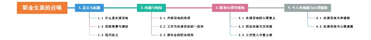 职业生涯的召唤