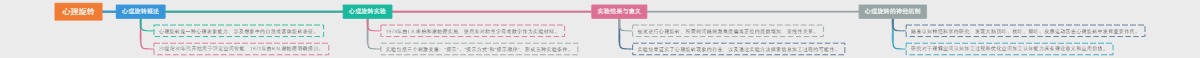 心理旋转