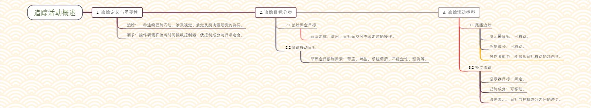 追踪活动概述