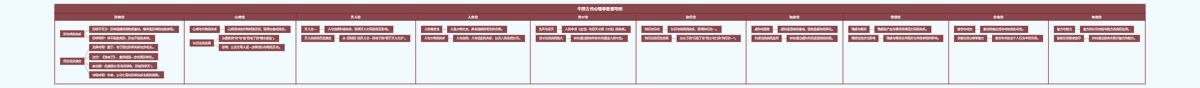中国古代心理学思想导图