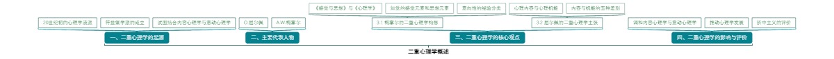 二重心理学概述