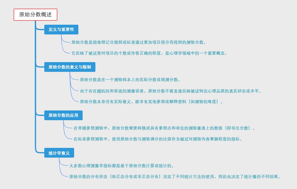 原始分数概述