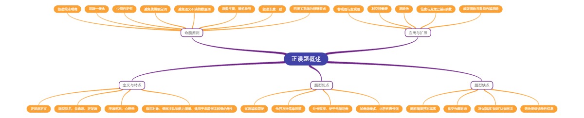 正误题概述