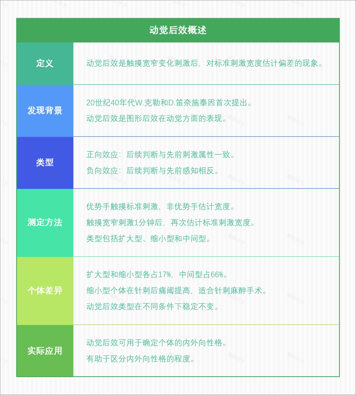 动觉后效概述