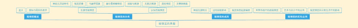 视错觉的奥秘