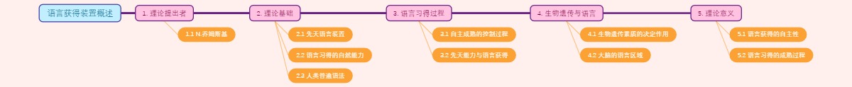 语言获得装置概述