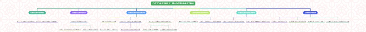 心理学与生物学的交汇：探索心理现象的生物学基础