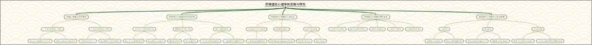 苏俄理论心理学的发展与特色