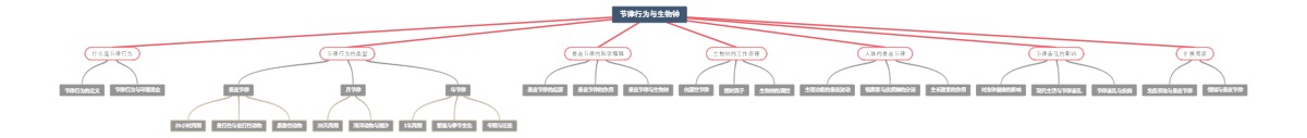 节律行为与生物钟