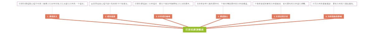 打折扣原理概述