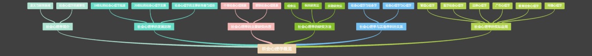 社会心理学概览