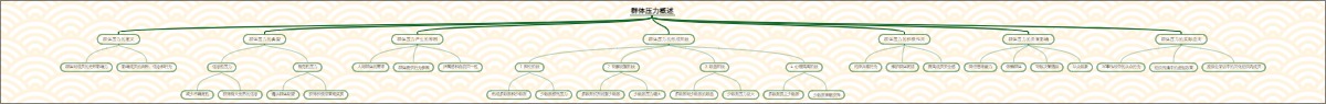 群体压力概述