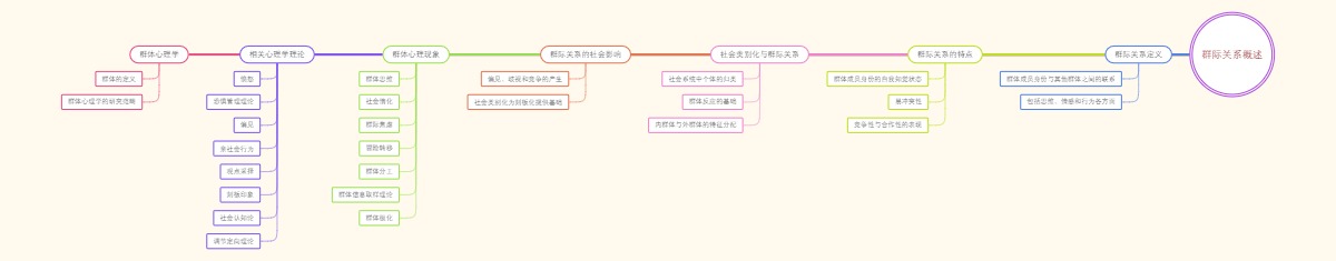 群际关系概述