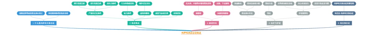 科萨科夫综合征概述