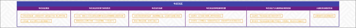 韦尼克区