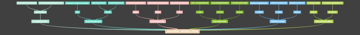 组织中的自尊：自我价值与工作态度