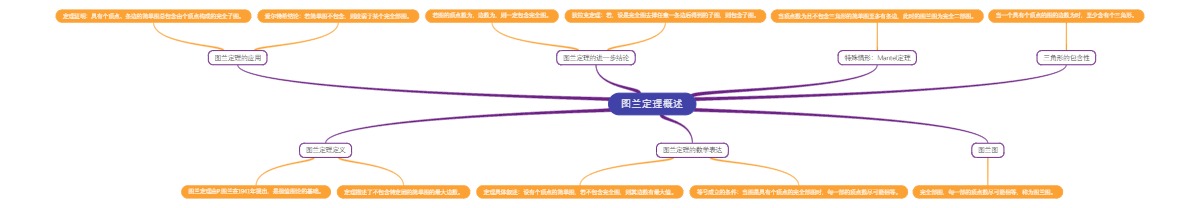 图兰定理概述