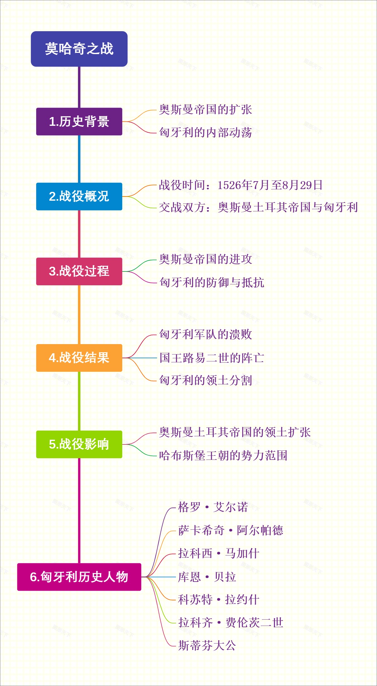 莫哈奇之战