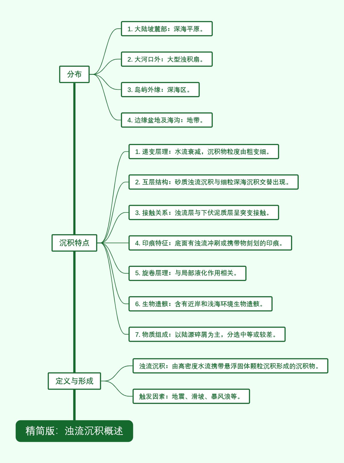 浊流沉积概述
