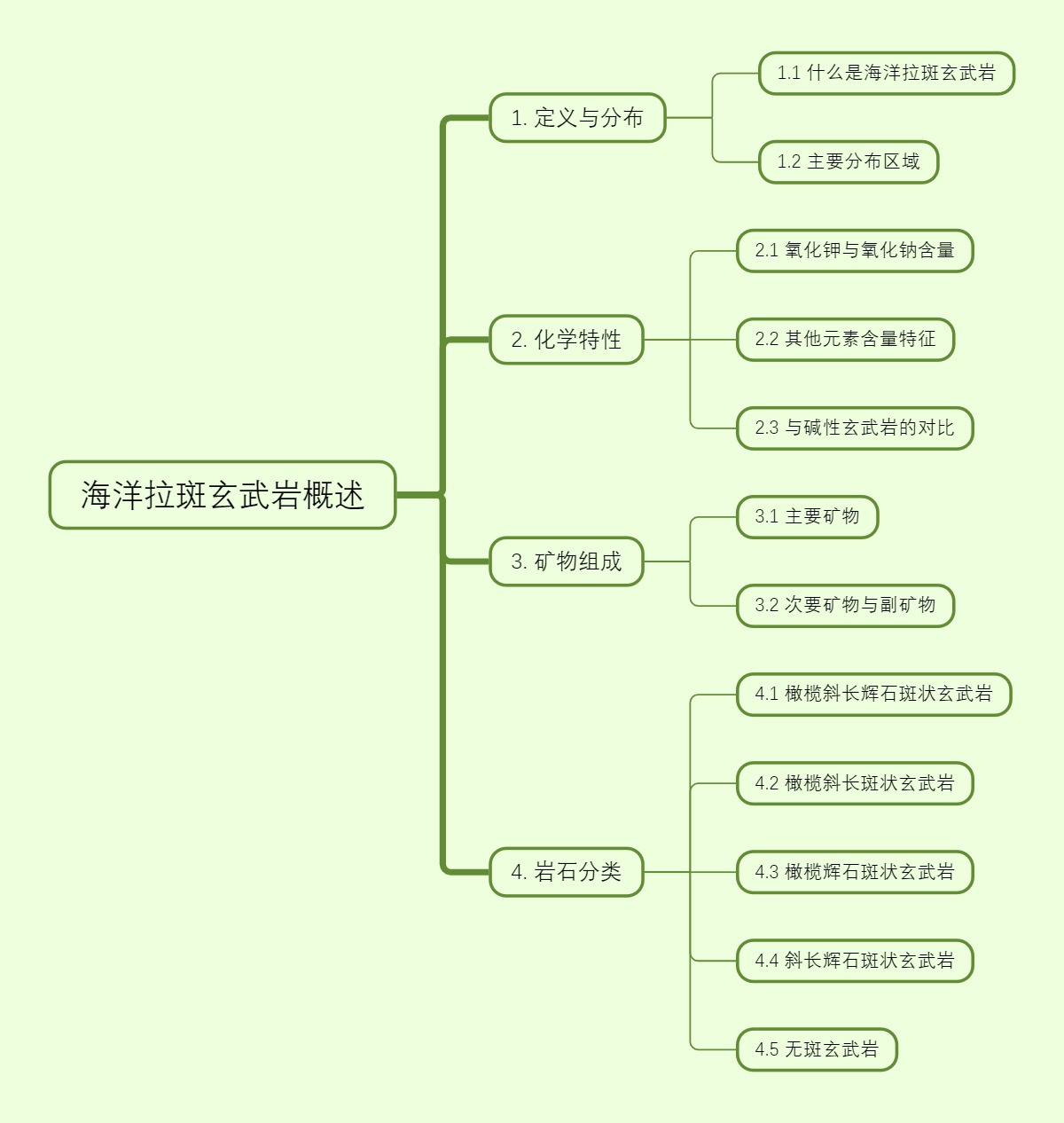 海洋拉斑玄武岩概述