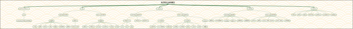 海洋有机污染物概览