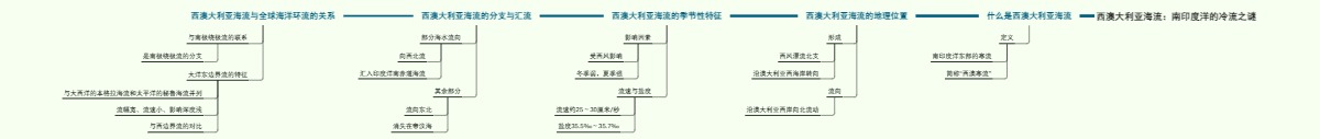 西澳大利亚海流：南印度洋的冷流之谜