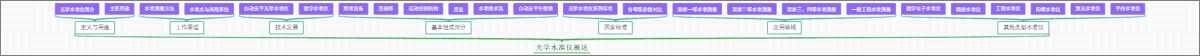 光学水准仪概述