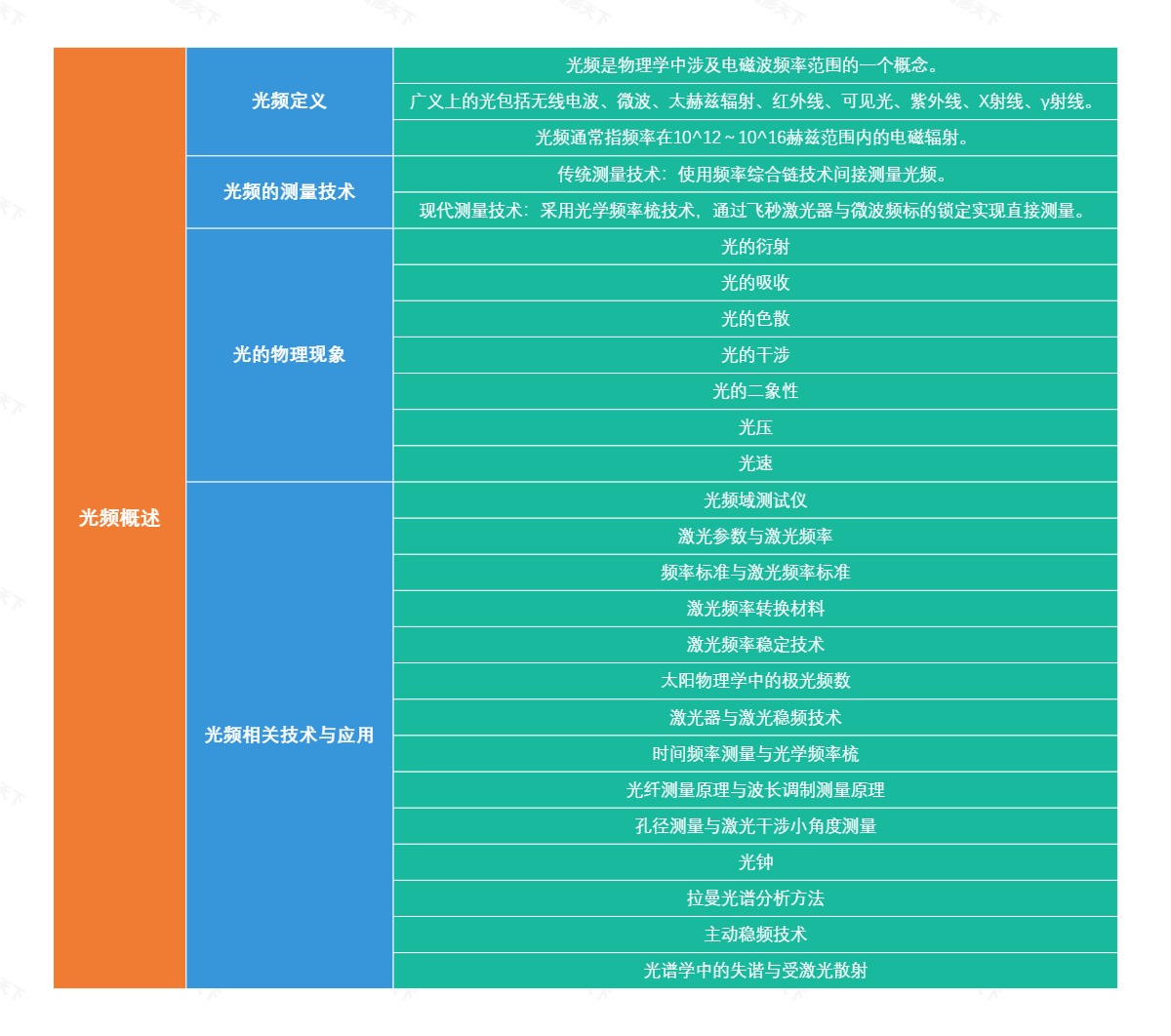 光频概述