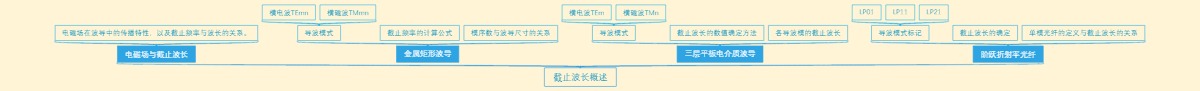 截止波长概述