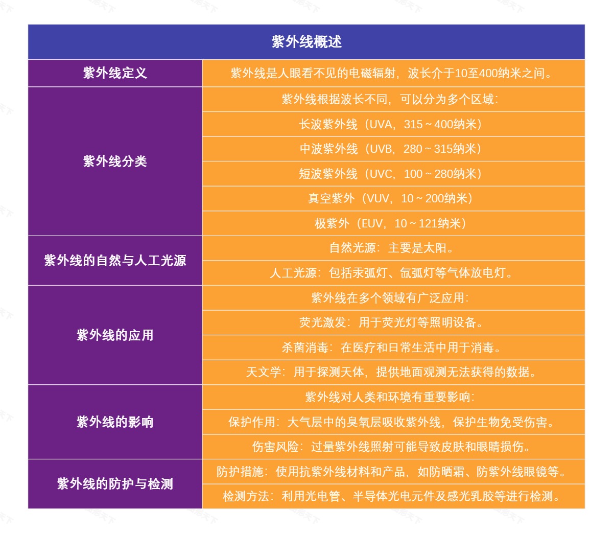 紫外线概述