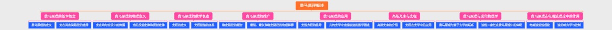 费马原理概述