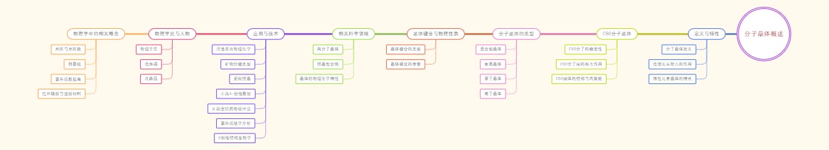 分子晶体概述