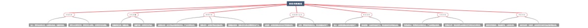 固体内耗概述