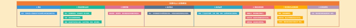 屏障环境：生物实验的洁净守护者